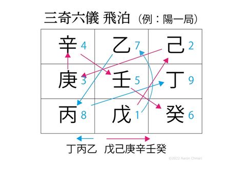 九星飛泊